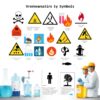 MSDS: Mengenal Simbol Bahan Kimia dan Maknanya untuk Keselamatan Kerja