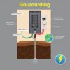 Grounding Listrik: Aman dari Statis? Ini Fakta Lengkapnya!