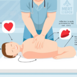 P3K: Kuasai Resusitasi Jantung Paru (RJP) dengan Hitungan yang Tepat untuk Menyelamatkan Nyawa