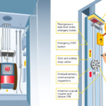 K3 Lift & Elevator: Panduan Lengkap Standar Keamanan & Inspeksi Berkala