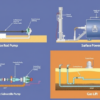 Komponen Utama Artificial Lift: Panduan Lengkap untuk Industri Migas