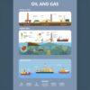 Infografis: Mengenal Nama & Fungsi Alat Produksi Minyak Bumi (Onshore & Offshore)