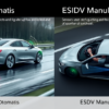 ESDV Otomatis vs. Manual: Pilihan Terbaik untuk Keselamatan dan Pengalaman Berkendara Anda