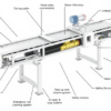 Anatomi Conveyor: Bedah Tuntas Setiap Komponen