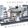 Panduan Komprehensif: Komponen Genset & Fungsinya (Pelatihan)