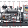 Pelatihan Genset: Panduan Lengkap untuk Memahami Komponen & Cara Kerjanya